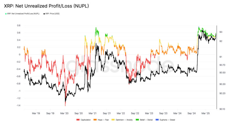 XRP链上情绪指标