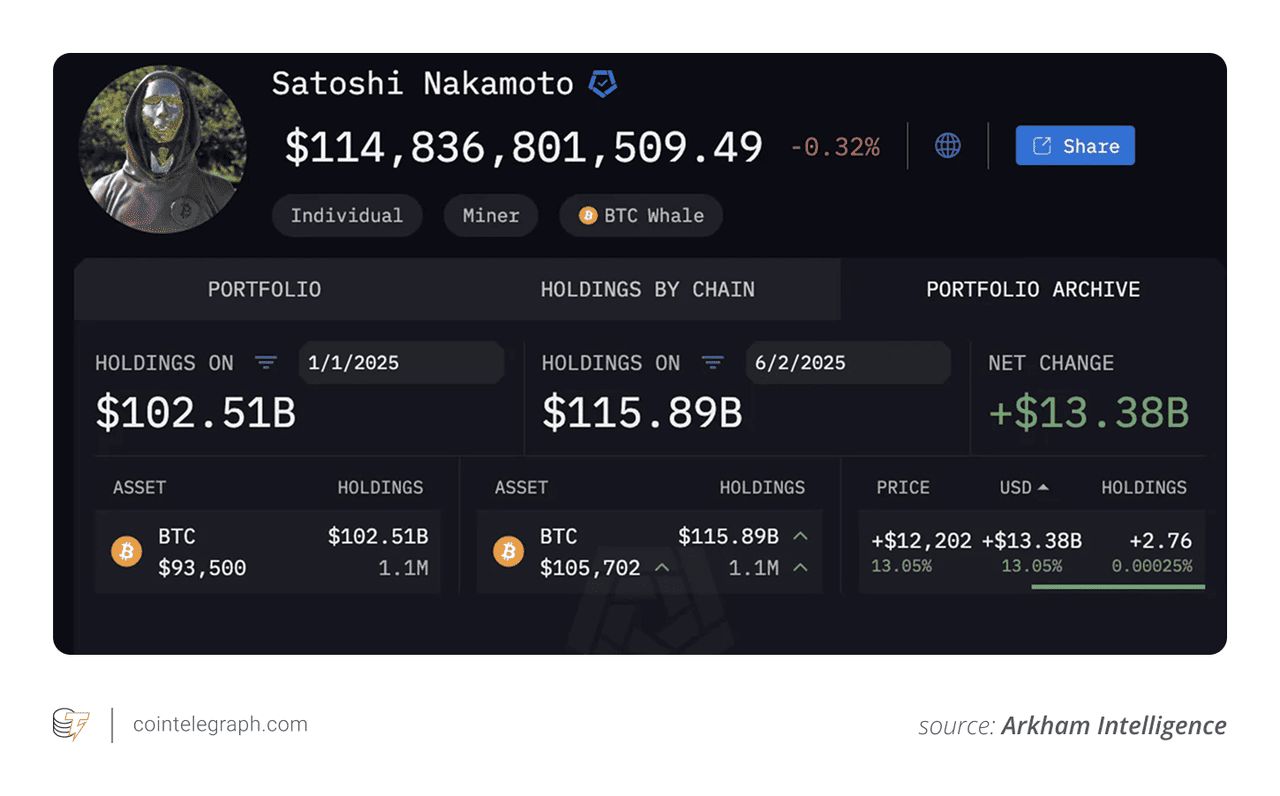 中本聪的比特币持有量