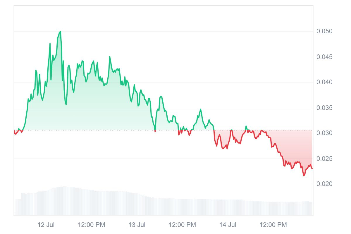 什么是DegeCoin (DEGE币)? DEGE币价格预测2025、2026-2030 年