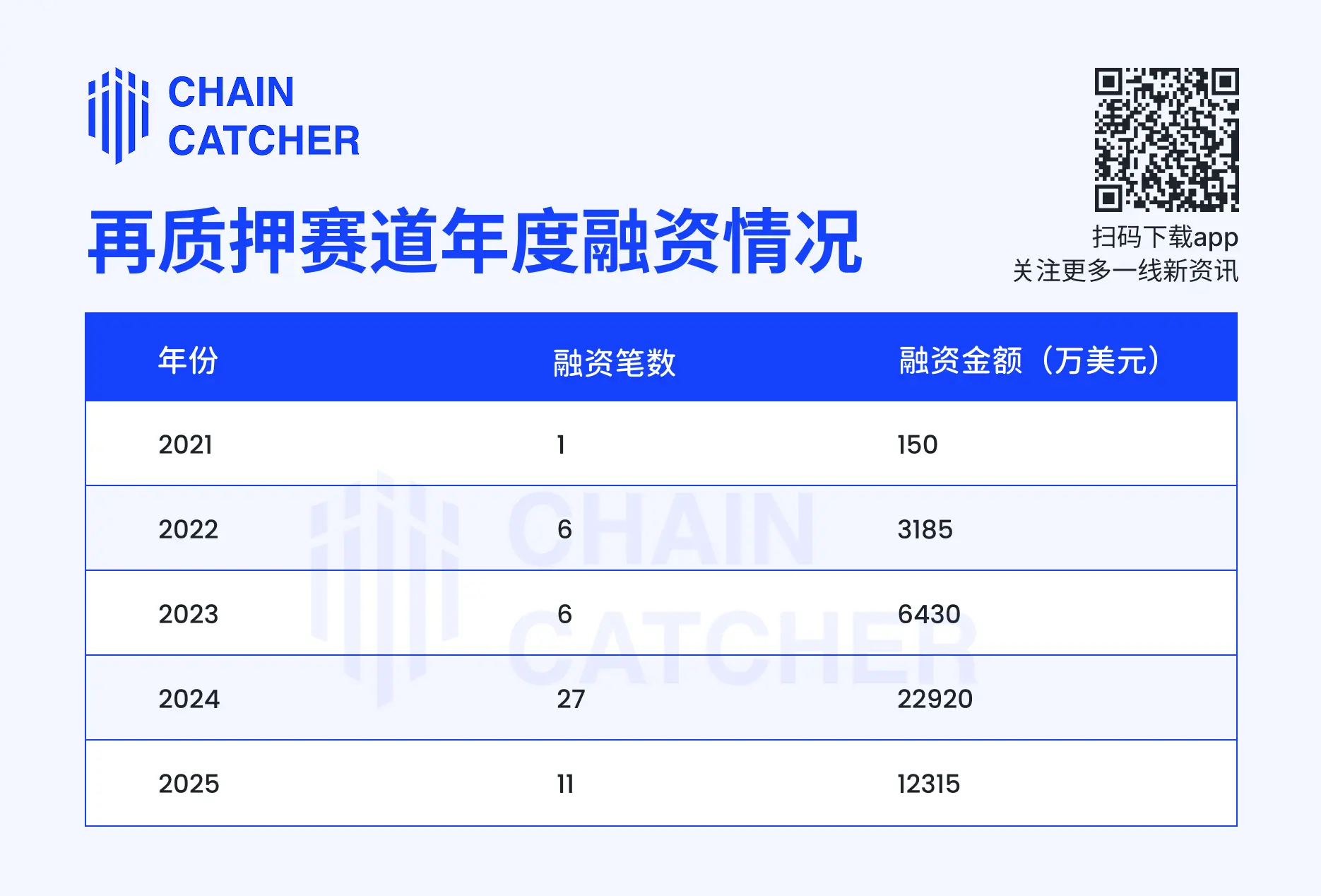EigenLayer与Ether.fi战略调整，再质押赛道未来如何破局？