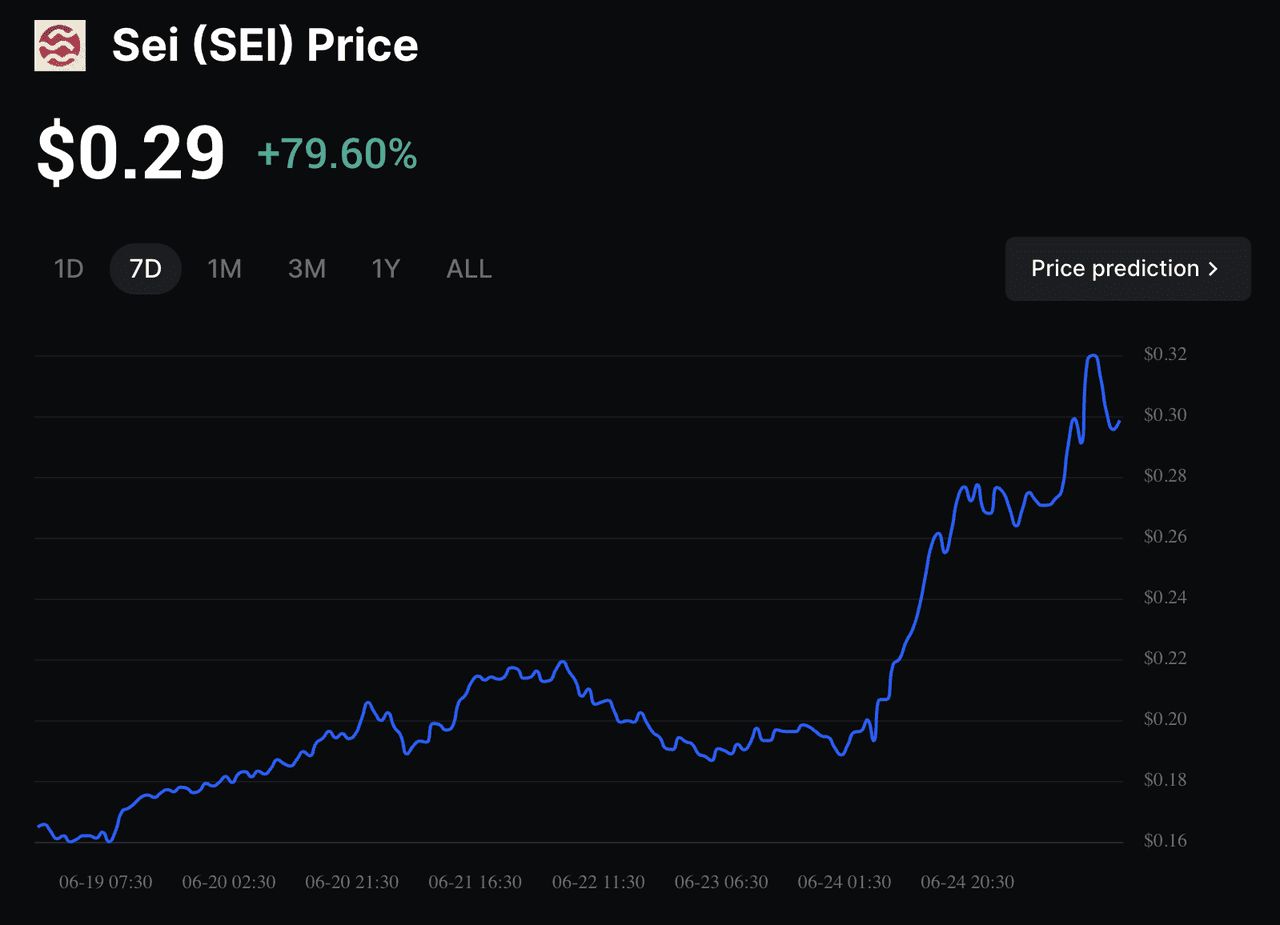 Sei Network怎么样？Sei 是2025年最快的Layer-1 区块链吗？