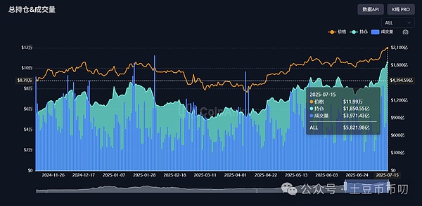巨鲸90亿美元砸盘！比特币闪崩6000点！山寨币集体跳水？马斯克力挺，ANI狂飙近20倍！