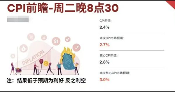 CPI数据引爆市场 比特币假摔还是真跌 ETH、XRP、山寨币深度分析