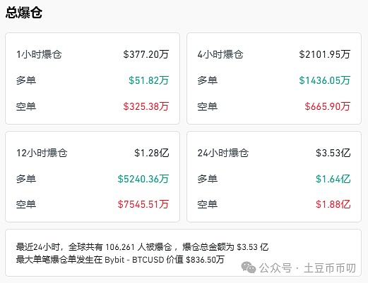 鲍威尔继任者悬了?比特币缩量震荡,见顶信号?ETH换庄狂飙3152!PENGU爆赚4万刀!山寨季真的来了?