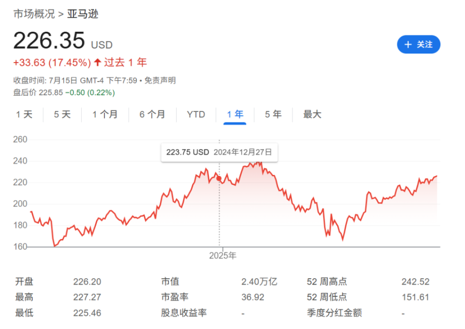 「美股代币化」上线两周：价格混乱，苹果代币溢价超12%