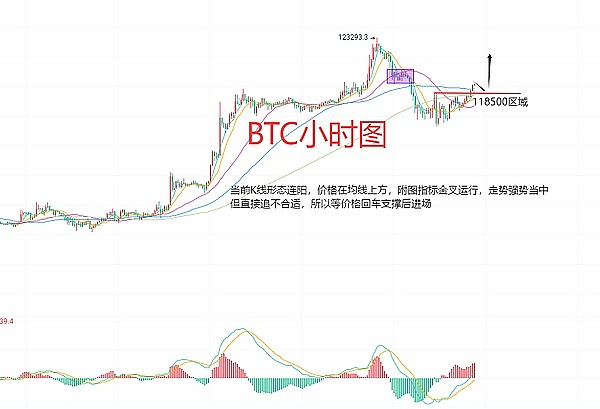 7月16日、BTC（合约）ETH（合约）行情解析与交易策略
