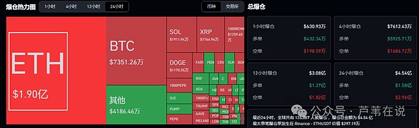 12.6万人爆仓!以太坊领涨山寨币,$Moodeng狂飙277%!下一个百倍币在哪?
