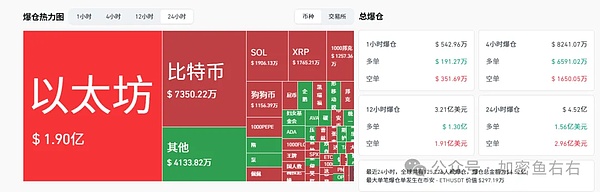 血洗空军 以太坊暴涨3500后回调 比特币冲击13万 为什么机构突然抢筹？山寨季全面爆发？