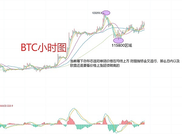 7月18日、BTC（合约）ETH（合约）行情分析与操作策略
