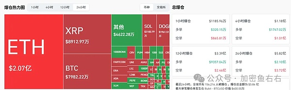 疯狂暴涨 比特币冲破12万 以太坊狂飙3600 这些潜力币即将爆发
