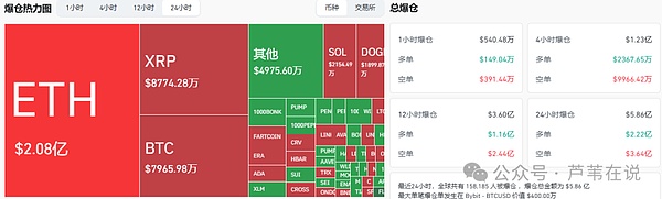 币圈5.86亿爆仓!比特币震荡11.7万,ETH冲击4千!LDO狂飙328%!本轮"山寨季"的黄金机会已至