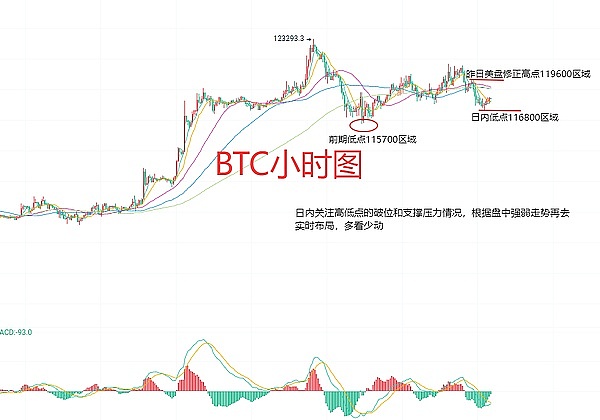 7月19日、BTC（合约）ETH（合约）行情分析及交易策略指导