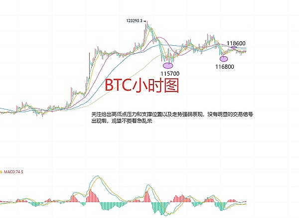 7月20日BTC（合约）ETH（合约）行情分析