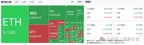 多空激战!市场疯狂?比特币\以太坊震荡上行!BNB突破804美元!山寨季蓄力,本周这些币种将爆发