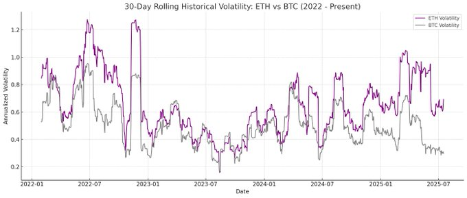 原生收益与高波动并存，ETH储备为何成为上市公司新宠？