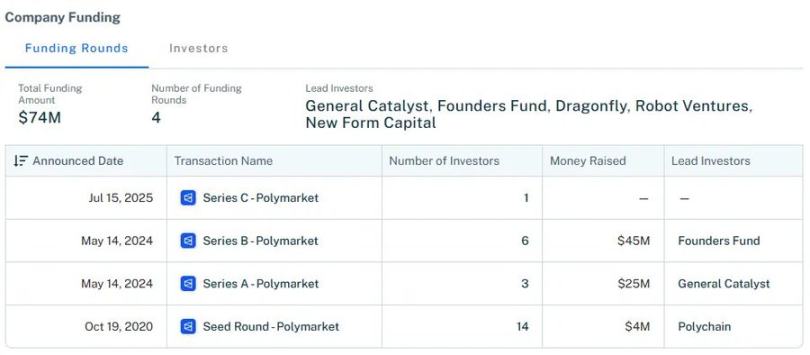 高门槛、潜在亏损：Polymarket空投是否值得投入？