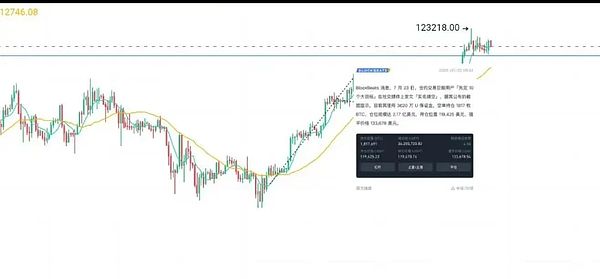 BTC 以太坊震荡蓄力 平台币接力爆发 山寨轮动开启新周期