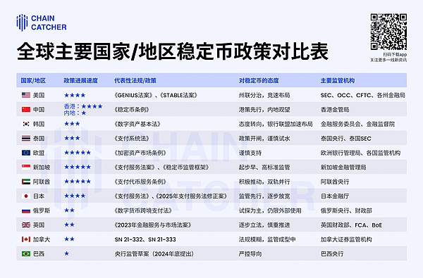 全球稳定币监管全景：12国政策深度解析与趋势前瞻