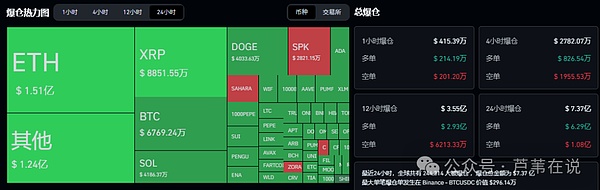 惊魂夜!7.37亿爆仓!比特币\以太坊巨震!山寨币暴跌!牛市大回调中"黄金坑"已现