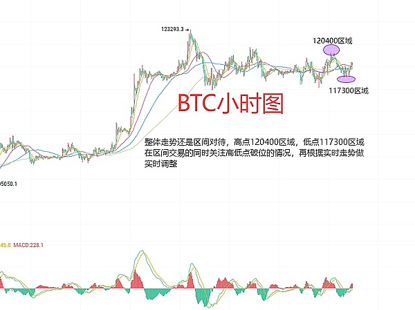 7月24日、BTC（合约）ETH（合约）行情分析与交易策略