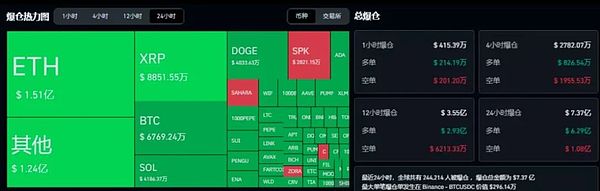 加密市场巨震 爆仓背后：谁在砸盘 谁在抄底 这场"洗牌"暗藏何种玄机