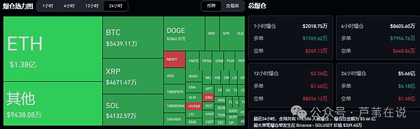 比特币/以太坊今晚V型反转!抄底点位曝光!币安次新币暴涨行情,马斯克AI概念再掀狂潮
