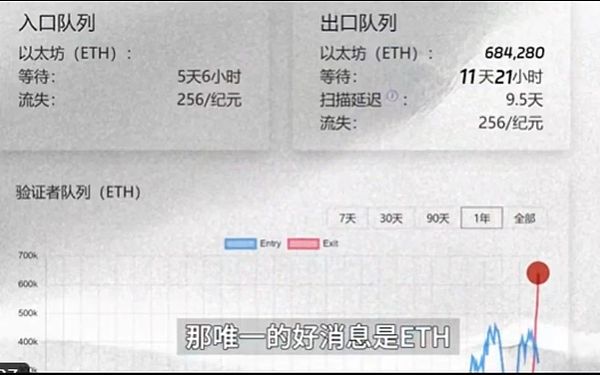 68万ETH解锁、孙宇晨撤资、SOL升级 币圈“大洗牌”信号已现