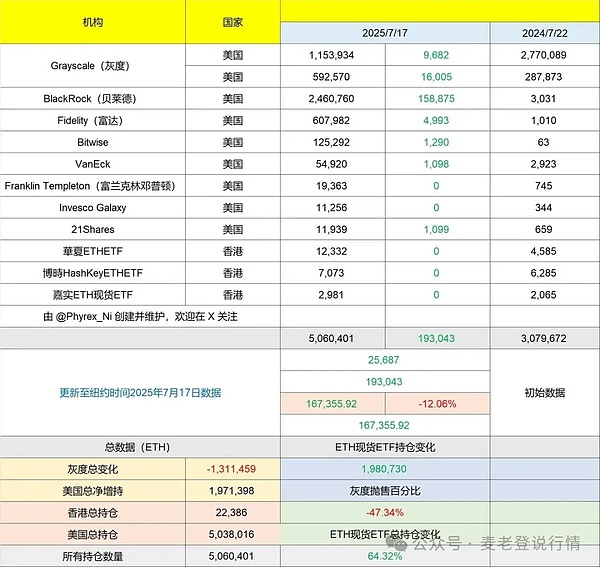 以太坊还能涨吗？从技术和基本面帮你看懂真相