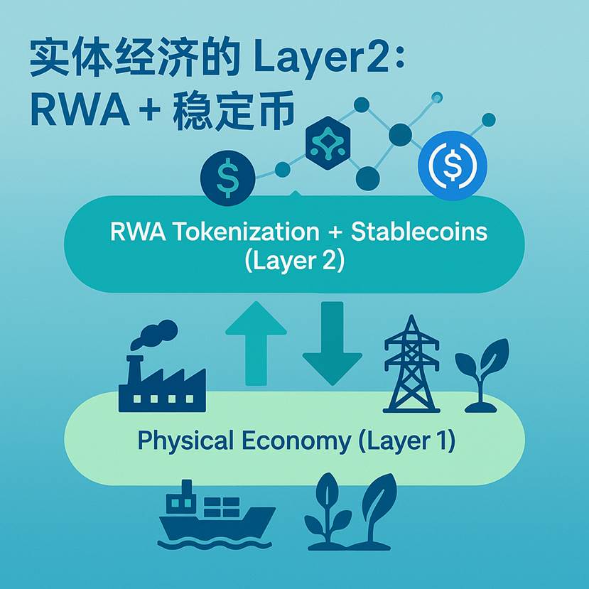 为什么RWA+稳定币是「实体经济的加速器」？