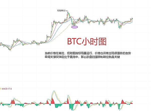 7月28日、BTC（合约）ETH（合约）行情分析