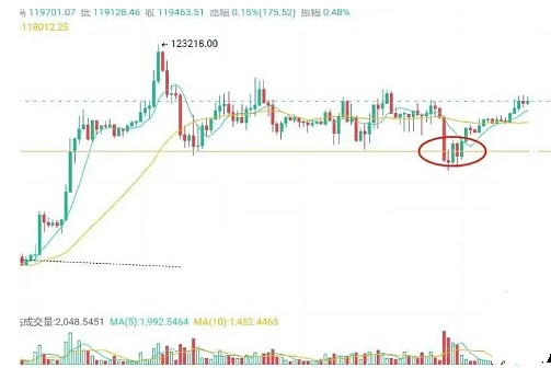 议息周关键战：BTC震荡蓄势 ETH引领节奏 山寨轮动初现