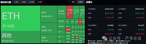 市场震荡加剧!比特币能否突破119200?以太坊支撑位看3425?山寨币何时反弹?8/9月降息行情引爆