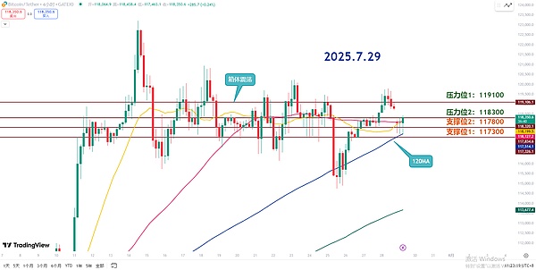 师爷陈7.29：9月降息悬念大？市场震荡等信号 本周谨慎观望
