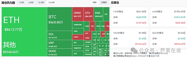 比特币/以太坊震荡蓄势!山寨抄底时机在哪?超级宏观周重磅来袭!孙割8月能否翻盘?牛市主升浪开启!