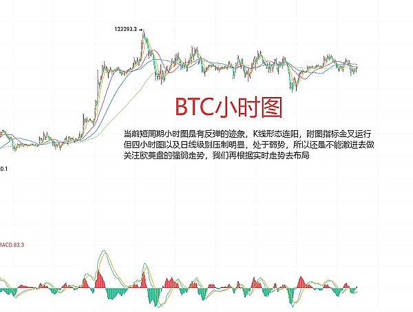 7月30日BTC（合约）ETH（合约）行情分析与交易策略