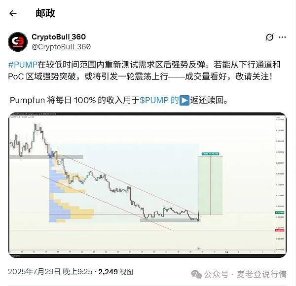 比特币主导山寨币走向 突破11万或引爆山寨币季 PUMP回购100%看涨至0.0054美元 狗狗币0.24美元三角盘整待突破
