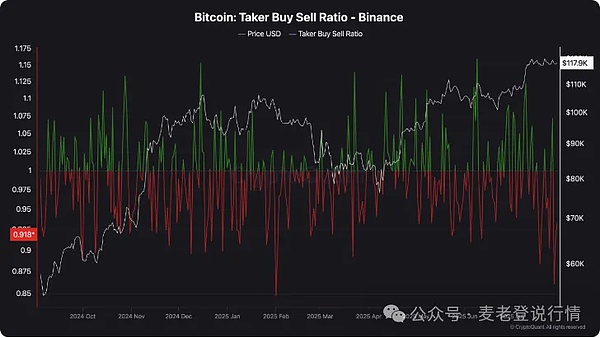 比特币会因市场波动暴跌吗？风暴酝酿中？币安持仓暗藏玄机、ETH目标6000美元、DeFi新星MUTM崛起