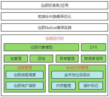华为自研！仓颉编程语言正式开源