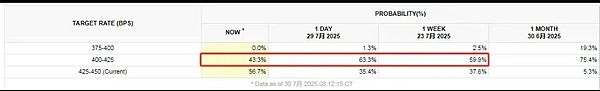 市场静待变盘 主力暗中蓄力 主流币支撑稳固 哪些币将率先突破 答案全在这里