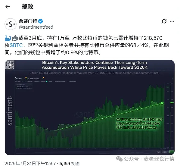比特币要反弹了？XRP 周期转变、TON、APT 待突破？三大预售潜力币解析