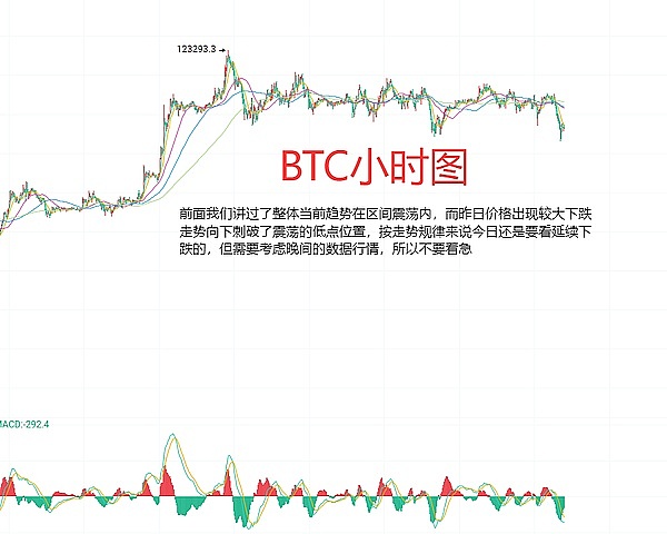 8月1日、BTC（合约）ETH（合约）行情分析与策略