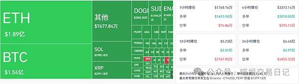 8月币圈大震荡比特币、以太坊暴跌山寨币血流成河韭菜哀嚎仓位管理技巧大公开