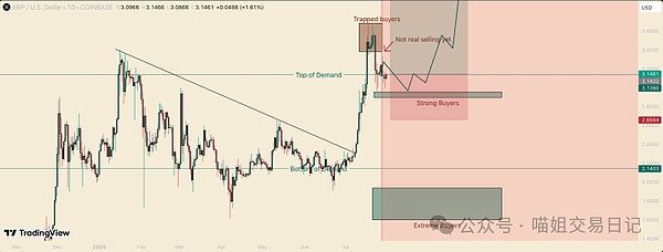 XRP价格
