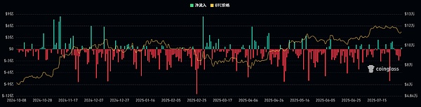 2025.8.4比特币/以太坊行情
