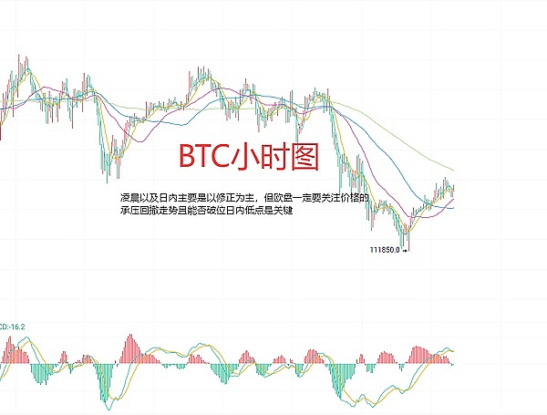 8月4日、BTC（合约）ETH（合约）行情分析