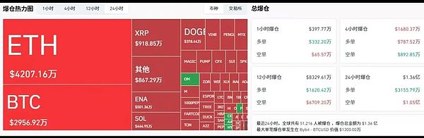 BTC震荡蓄势 ETH旗型突破在即 马斯克概念引爆Meme板块 链上资金暗流涌动