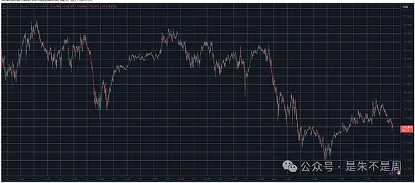 LTC逆涨8%、BTC受阻11.6万、ETH能否冲3800？BONK销毁反弹、TOWER回购翻倍