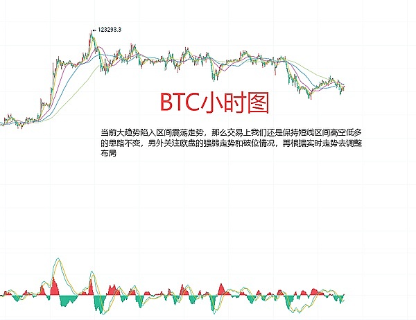 8月6日、BTC（合约）ETH（合约）短线交易策略