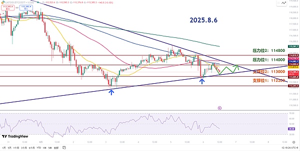 师爷陈8.6：降息未必是起飞信号 当FOMO到顶峰时谁来接盘？