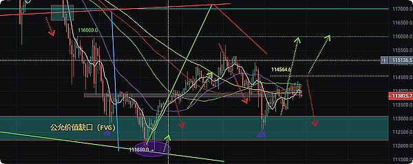 0806比特币关键点位解析：关注11.45万和11.6万美元突破机会、市场期待降息提速